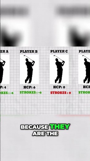 Mastering Golf Handicaps Fair Play for All Skill Levels!