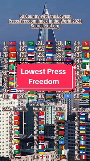 Countries with Lowest Press Freedom 2023: A World Comparison