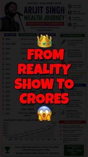 Arijit Singh Lifestyle, Assets & Wealth Journey Explained