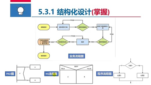 【第3版】第5章-软件工程（5.3）