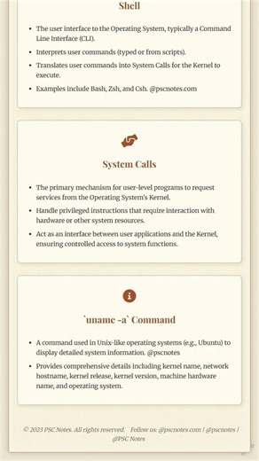 Operating System Architecture: Kernel, Shell, System Calls