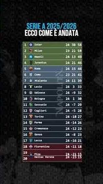 Serie A, 2025/2026 ecco come è andata! 👀