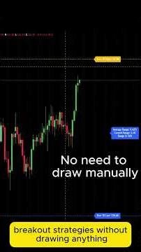 Range Progress Tracker - Only ATR indicator you need- Perfect for Opening Range Breakout strategy