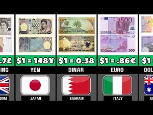 Strongest Currencies In The World 2025 | USD Vs Currency From Different Countries💰