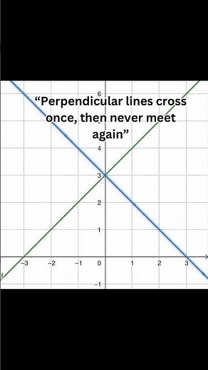Math Is Just A Projection Of Reality.