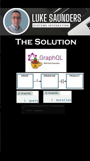 How to build a solution using GraphQL