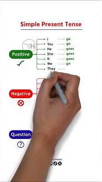 Present Simple Made Easy #EnglishLessons #GrammarTutorial #StudyEnglish