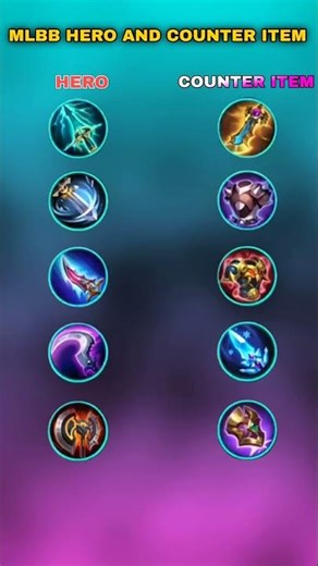MLBB Items & Counter Items Guide | Best Counter Items