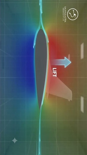 What is the Kutta Condition? The Secret Rule of Aerodynamics