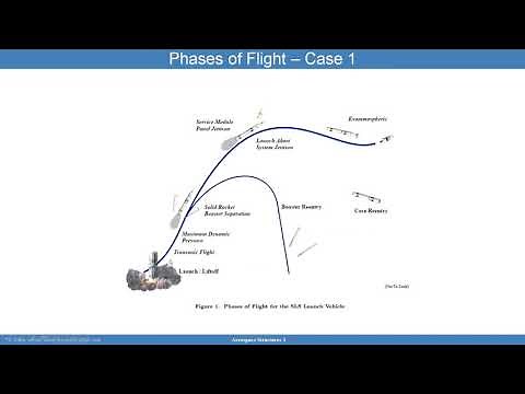 Aerospace Structures I - 11. Preliminary Launch Vehicle Design