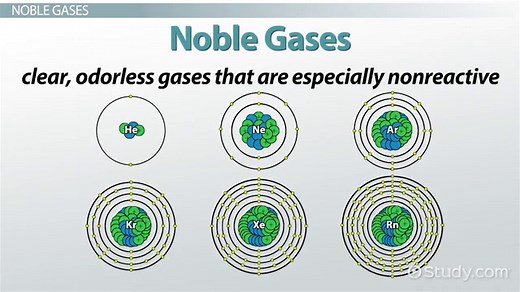 Nonmetal Elements | Definition, Properties & Examples