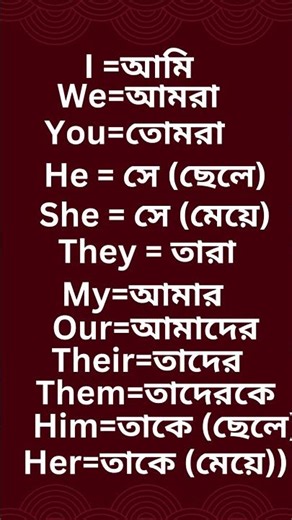 "Learn English Pronouns | I, You, He, She, We, They with Bangla Meaning"