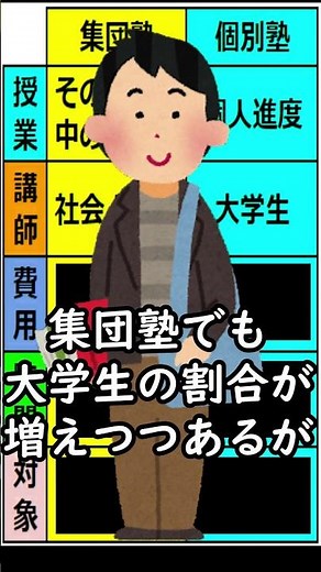 How to choose a cram school #shorts #cram school #exams #elementary school students #junior high ...