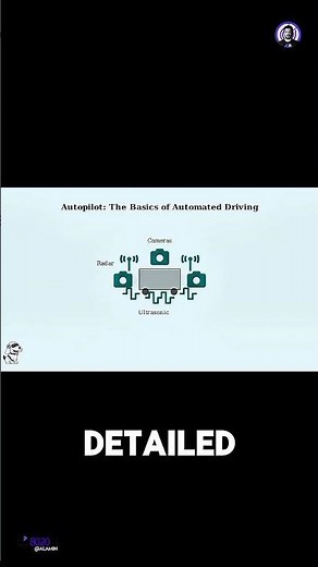 How to make explainer video with ai