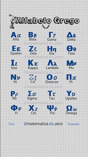 Greek Alphabet | know all the letters.