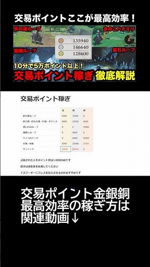 [Monster Hunter Stories 3] The Most Efficient Way to Earn Trading Points! Explanation of How to E...