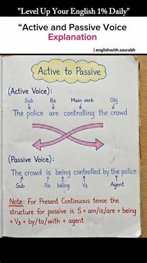 Active to Passive Voice Made Easy | Present Continuous Tense Explained