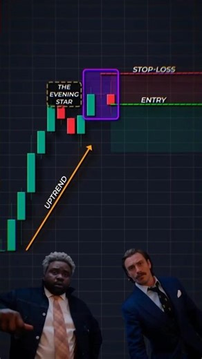 Evening Star Candlestick Pattern Explained 🔥 #trading #technicalanalysis #stockmarket