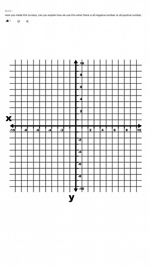 Leave your math questions in the comments! #math #mathtiktok #mathtiktoks #mathtoks #mathtok #mathstok #algebra #algebratok #mathhelp #mathtutor #plotpoints #plottingpoints #coordinateplane #graphing #algebratiktok #xy
