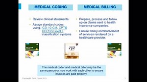 Introduction to Medical Coding and Billing