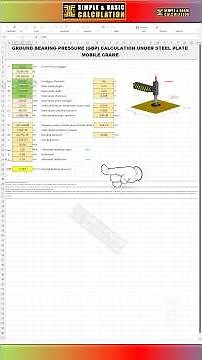 Ground Bearing Calculation Under Steel Plate | Mobile Crane GBP #mobilecrane #rigging