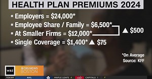 Out of pocket premiums go up as health insurance open enrollment begins