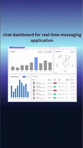 Chat Dashboard for Real-Time Messaging Application