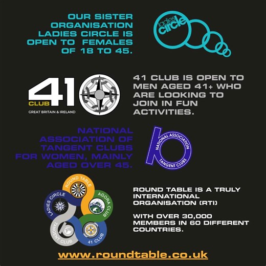 2.7K views | #roundtable #domore #roundtablefamily https://iwroundtable.co.uk/ Make new friends in a world of inspiring opportunities, whilst supporting local communities and charities. | Isle of Wight Round Table | Facebook