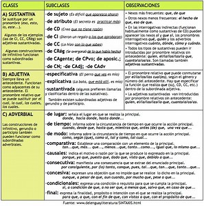 Clases De Oraciones Simples Y Compuestas Ejemplos