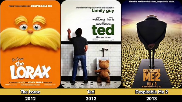 Universal Pictures films Evolution list (1959-2025)