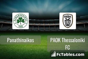 PAOK Thessaloniki FC vs Panathinaikos H2H 21 dec 2025 Head to Head stats prediction