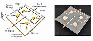 An Electrically Reconfigurable Circularly-Polarized Planar Array Antenna With Built-In Bias-Isolation Mechanism