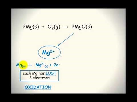 Redox 1 - Half equations