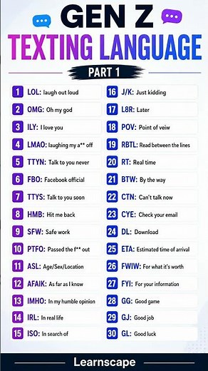 30 Gen Z Texting Slang Meanings You Need to Know | Part 1 #shorts