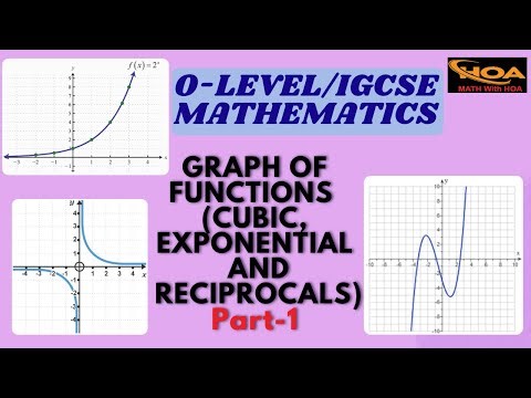 Graphs of Functions (Cubic, Exponential & Reciprocal) | Part-1 | O-Level & IGCSE Mathematics