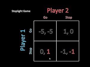 Game Theory 101_ What Is a Nash Equilibrium_ (Stoplight Game)