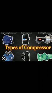 1.5K views · 19 reactions |  Types of Compressor ⚡ #Rotating_Equipment #QC_Rotating_Equipment #Equipment_Inspection #Inspection_Engineer #CompressorInspection #CentrifugalCompressor #ReciprocatingCompressor #CompressorMaintenance #IndustrialCompressor #OilAndGasIndustry #MechanicalInspection | Engineering Skills | Facebook