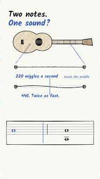 Why an Octave Sounds Like the Same Note | Sketchbook