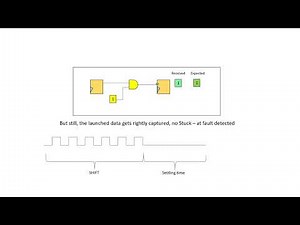 Intuition to Transition Delay Faults | DFT
