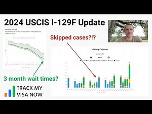 USCIS I-129F July 2024: Skipped Cases & Low Wait Times