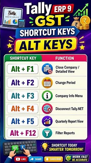 Tally ERP 9 Complete Course with GST | Real Business Practice | USEFUL TALLY "ALT" SHORTCUT KEYS