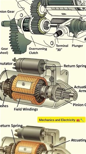 🚗🔧 *STARTER MOTOR EXPLODED: UNDERSTANDING THE PARTS! 🔧🚗