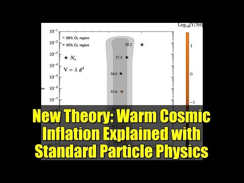 New Theory: Warm Cosmic Inflation Explained with Standard Particle Physics