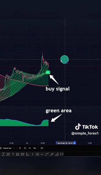 Understanding Trading Indicators for Day Trading Success