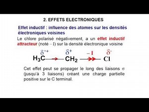 Liaisons polarisées et effets inductifs
