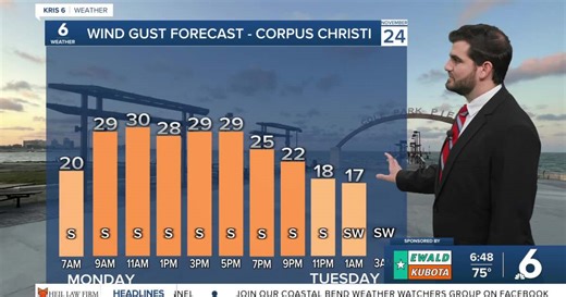 Partly cloudy and warm today, but relief is on the way!