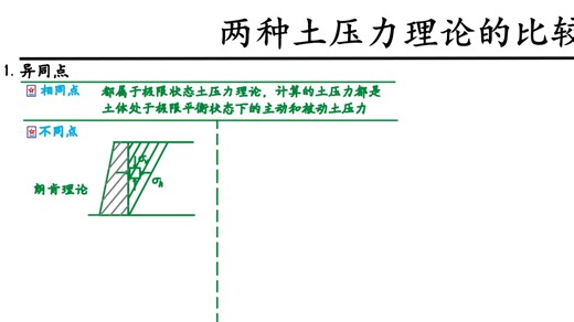 6-9 两种土压力理论的比较