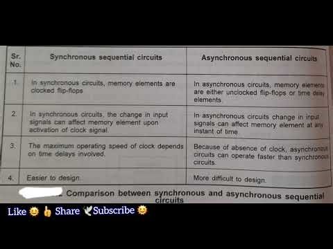 #digitalelectronics Compare Synchronous and Asynchronous Sequential Logic Circuits