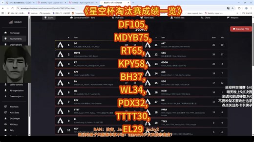 《星空杯淘汰赛成绩一览》DF105,MDYB75,RT65,KPY58,BH37,WL34,PDX32,TTTT30,EL29