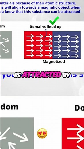 Magnetic Materials Explained: Iron and Electron Alignment #shorts